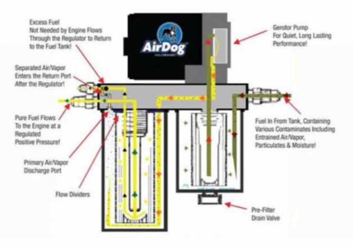 - Diesel Performance Part