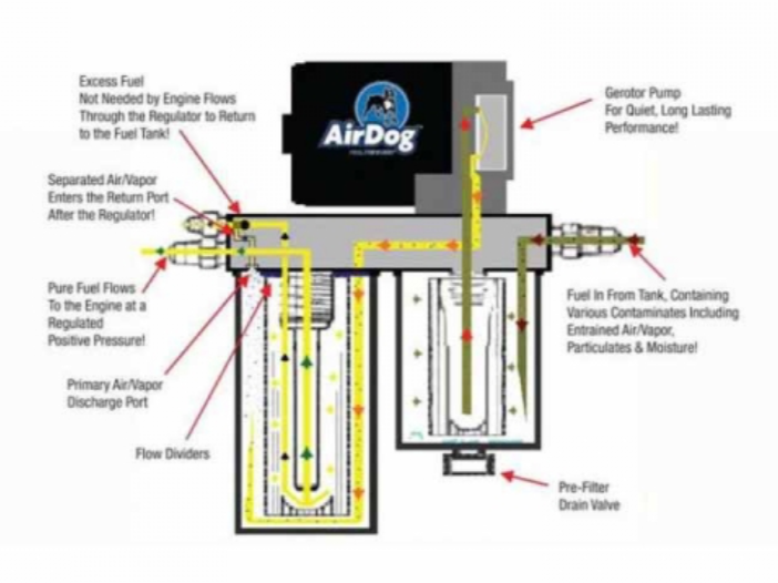 - Diesel Performance Part