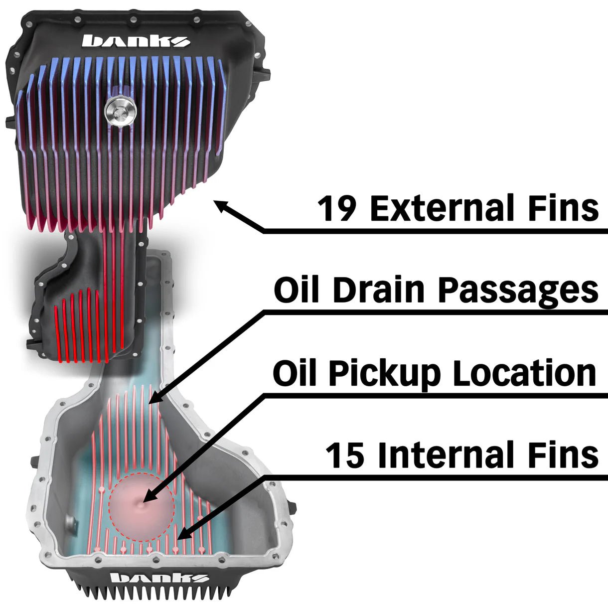 Banks Power 35137 - B CoolRunner Oil Pan (2020 - 2026 Duramax) - Southern Diesel Supply
