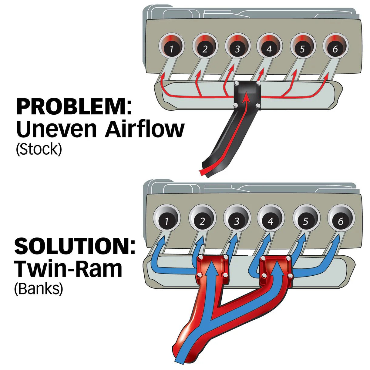 Banks Power 42710 Intake Manifold System (Non - EGR) (1994 - 1998 Cummins) - Southern Diesel Supply