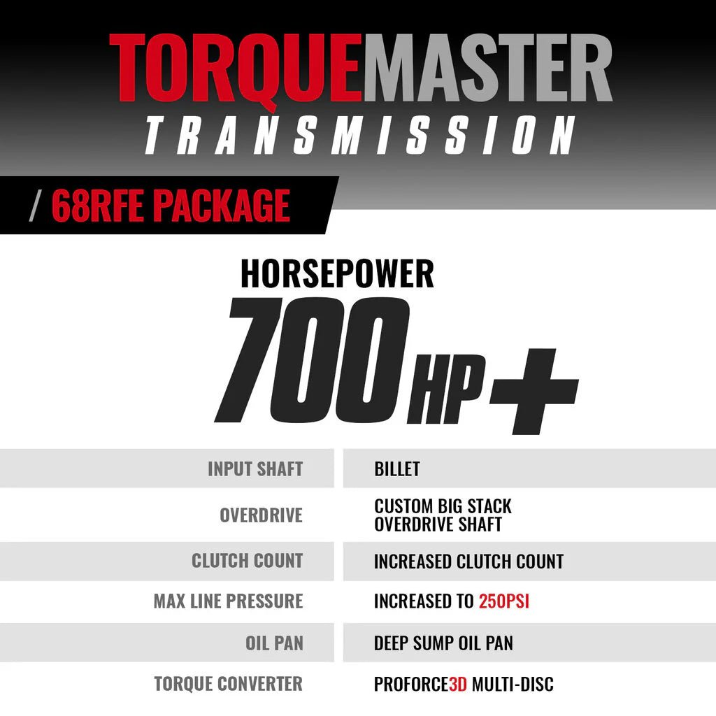 BD Diesel 1064262BM 68RFE Transmission & Converter (2007.5 - 2018 Cummins) - Southern Diesel Supply