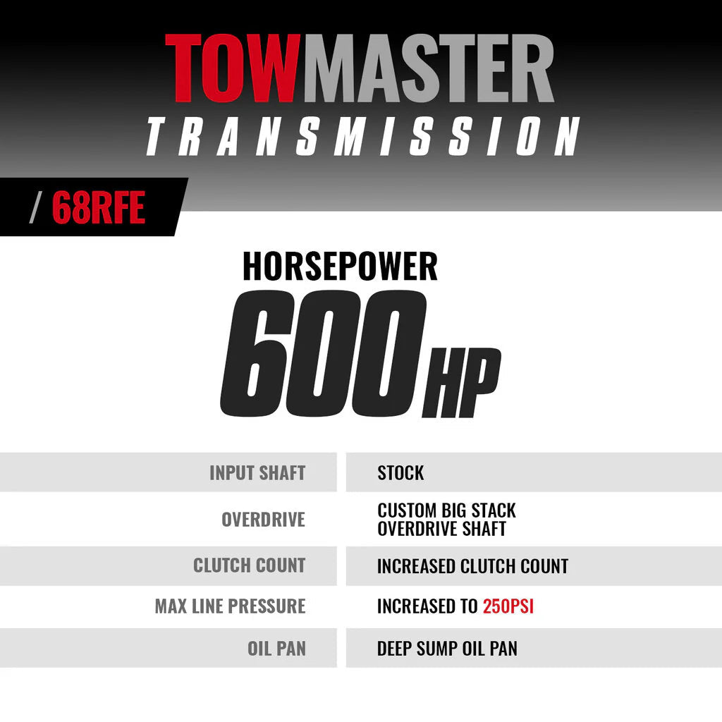 BD Diesel 1064292 Towmaster 68RFE Transmission (2019 - 2024 Cummins) - Southern Diesel Supply