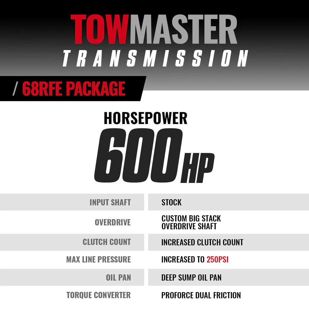 BD Diesel 1064292SS Towmaster 68RFE Transmission & Converter Package (2019 - 2024 Cummins) - Southern Diesel Supply