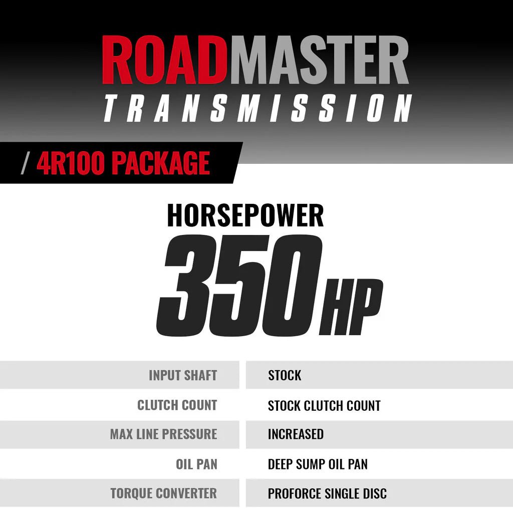 BD Diesel 1064432SM Roadmaster 4R100 2WD Trans & Pro Force Converter (1999 - 2003 Powerstroke) - Southern Diesel Supply