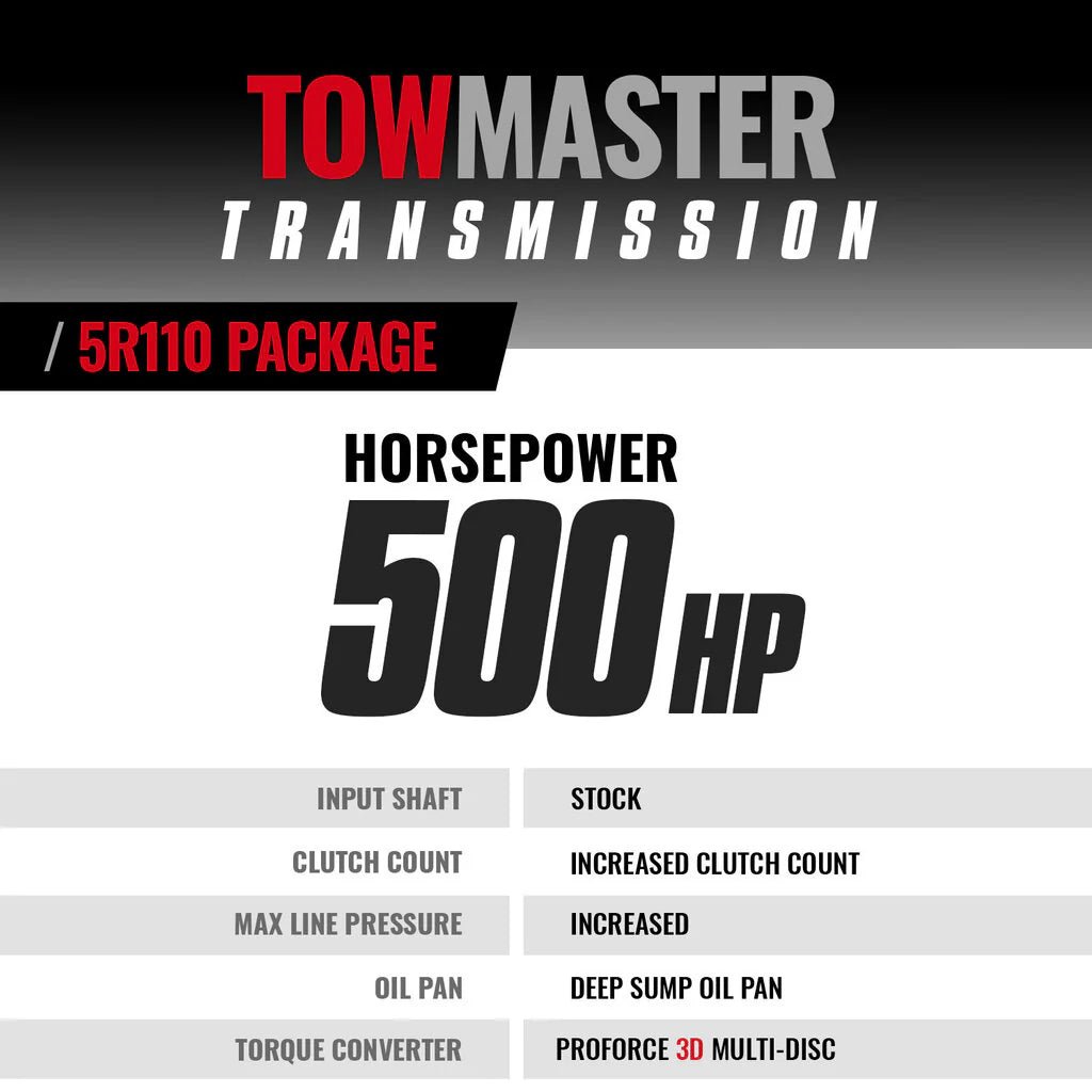 BD Diesel 1064482SM 5R110 Transmission & Converter Package (2005 - 2007 Powerstroke) - Southern Diesel Supply