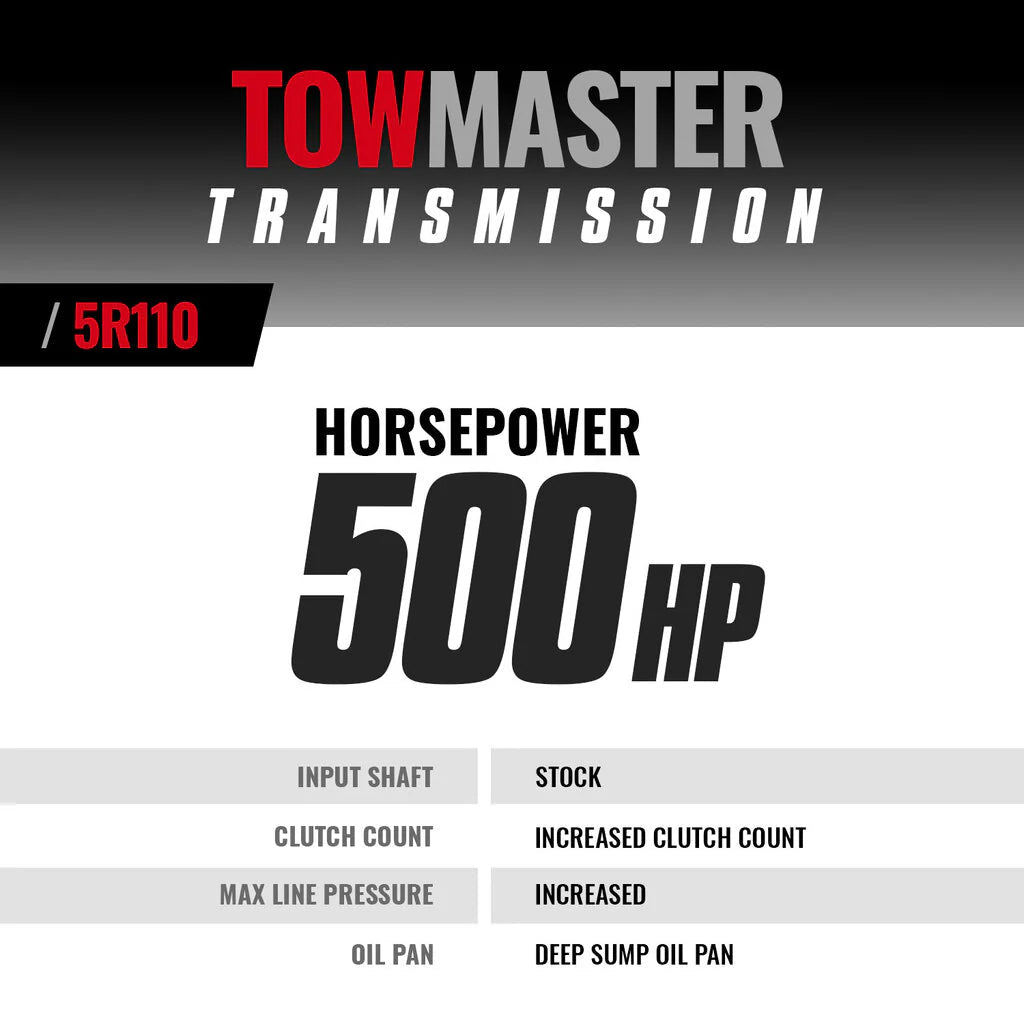 BD Diesel 1064494 5R110W Exchange Transmission (2008 - 2010 Powerstroke) - Southern Diesel Supply
