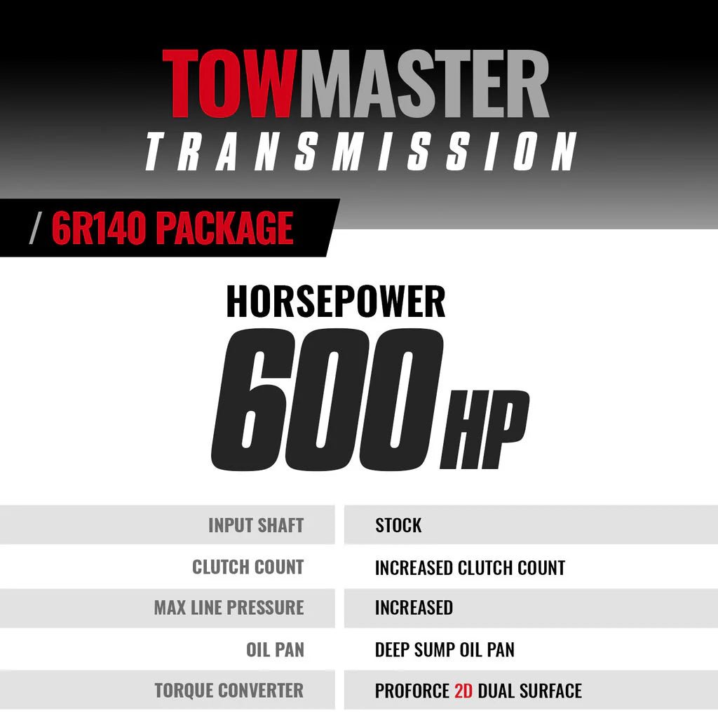 BD Diesel 1064504SS Transmission & Converter Package (2011 - 2016 Powerstroke) - Southern Diesel Supply