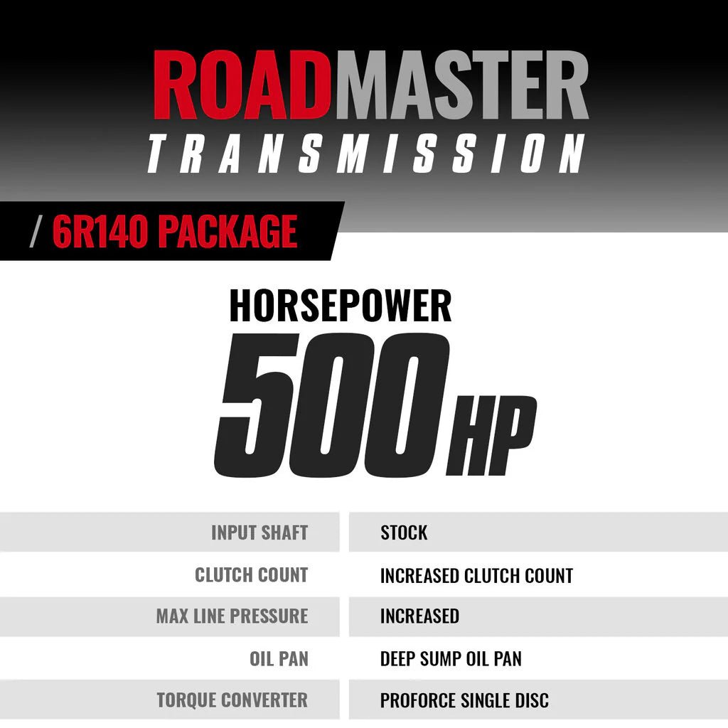 BD Diesel 1064534SS Roadmaster Transmission & Converter Package (2017 - 2019 Powerstroke) - Southern Diesel Supply