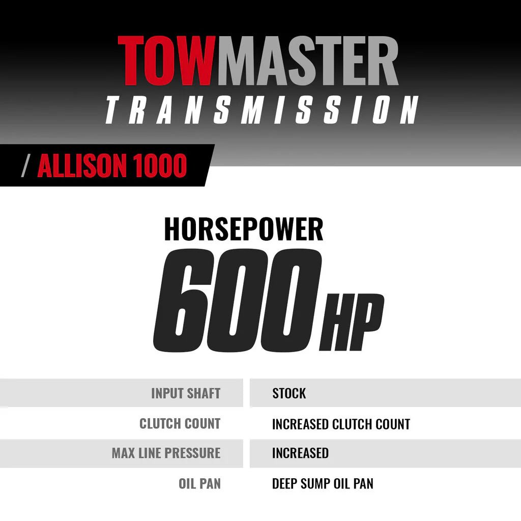 BD Diesel 1064702SS Allison 1000 Transmission & Converter (2001 - 2004 Duramax) - Southern Diesel Supply