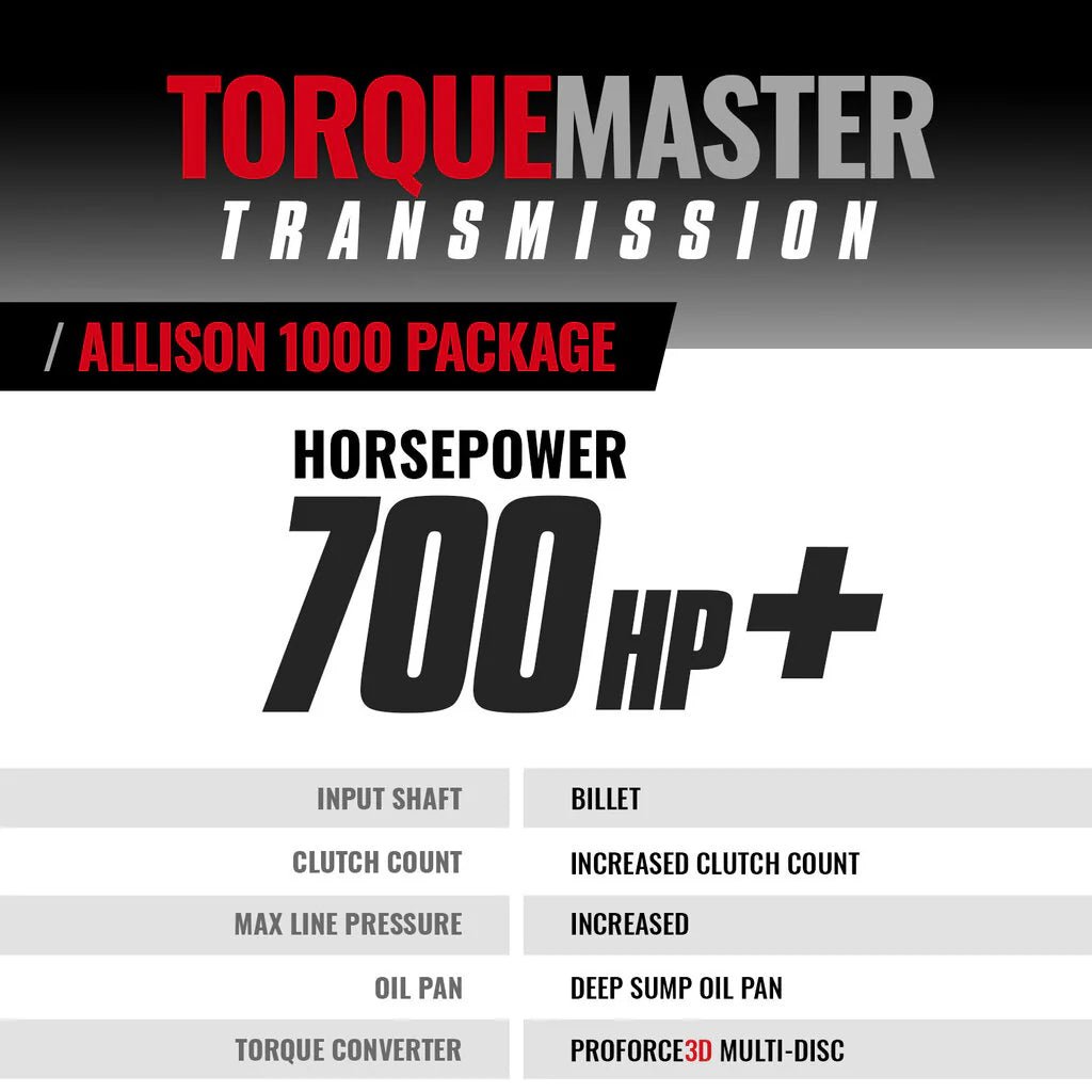 BD Diesel 1064742BM Allison Transmission & Converter (2007.5 - 2010 Duramax) - Southern Diesel Supply