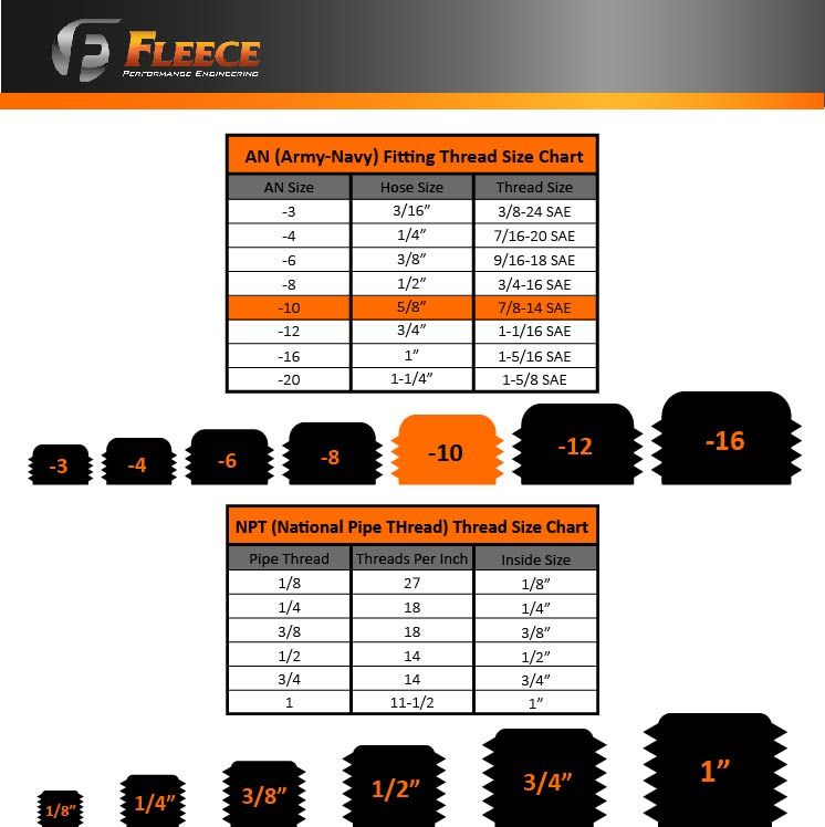 Fleece FPE - TL - ST 2 Setrab To - 10AN Fittings Purchased W/Allison Transmission Cooler Lines - Southern Diesel Supply
