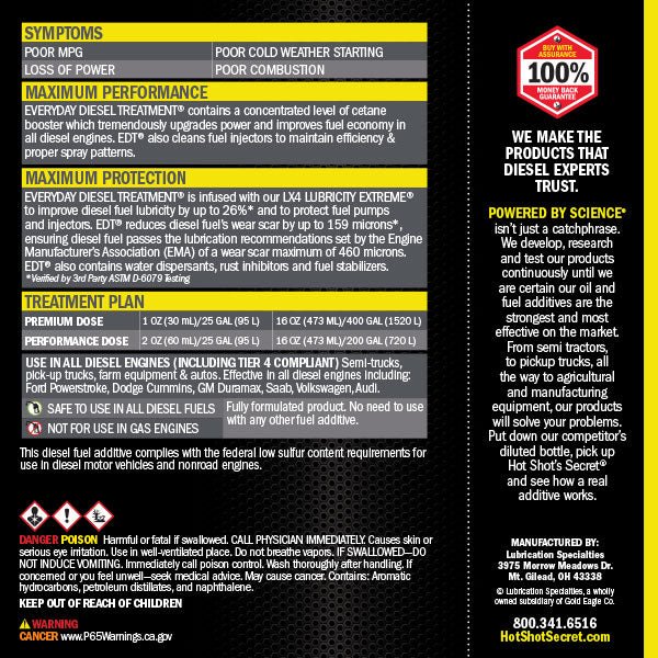 Hot Shot's Secret Everyday Diesel Treatment | Fuel System - Southern Diesel Supply