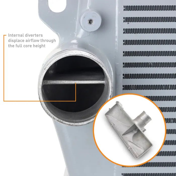 Mishimoto MMINT - RAM - 19K Intercooler & Pipe Kit (2019 - 2024 Cummins) - Southern Diesel Supply