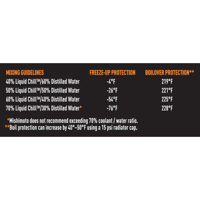 Mishimoto Pre - Mixed Liquid Chill Synthetic Coolant - Southern Diesel Supply