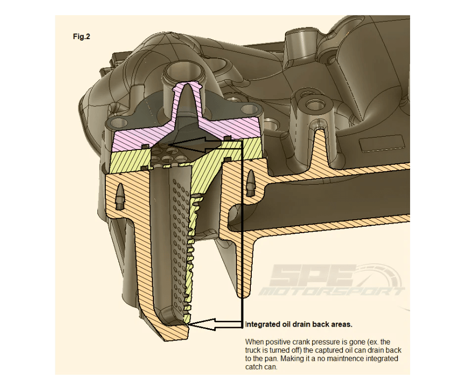 SPE Motorsport S100129 CCV Internal Catch Can (2011 - 2023 Power Stroke) - Southern Diesel Supply