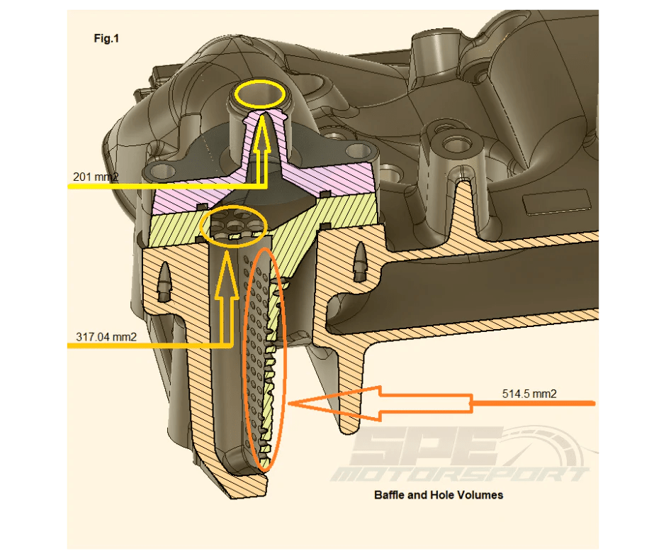 SPE Motorsport S100129 CCV Internal Catch Can (2011 - 2023 Power Stroke) - Southern Diesel Supply