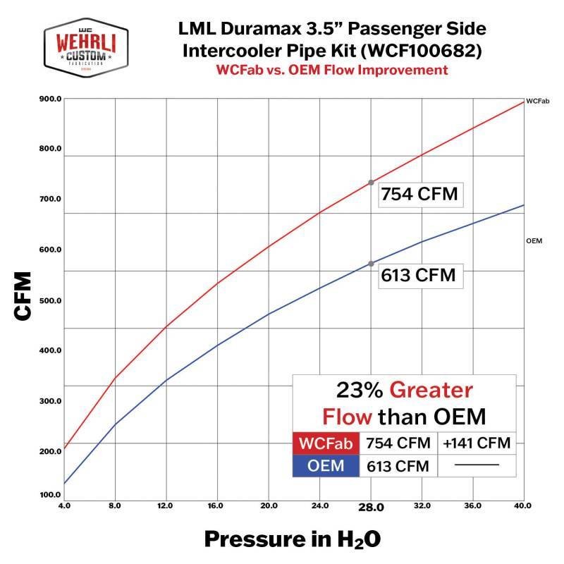 WCFab WCF100439 LML Duramax Stage 2 High Flow Intake Bundle Kit - Southern Diesel Supply