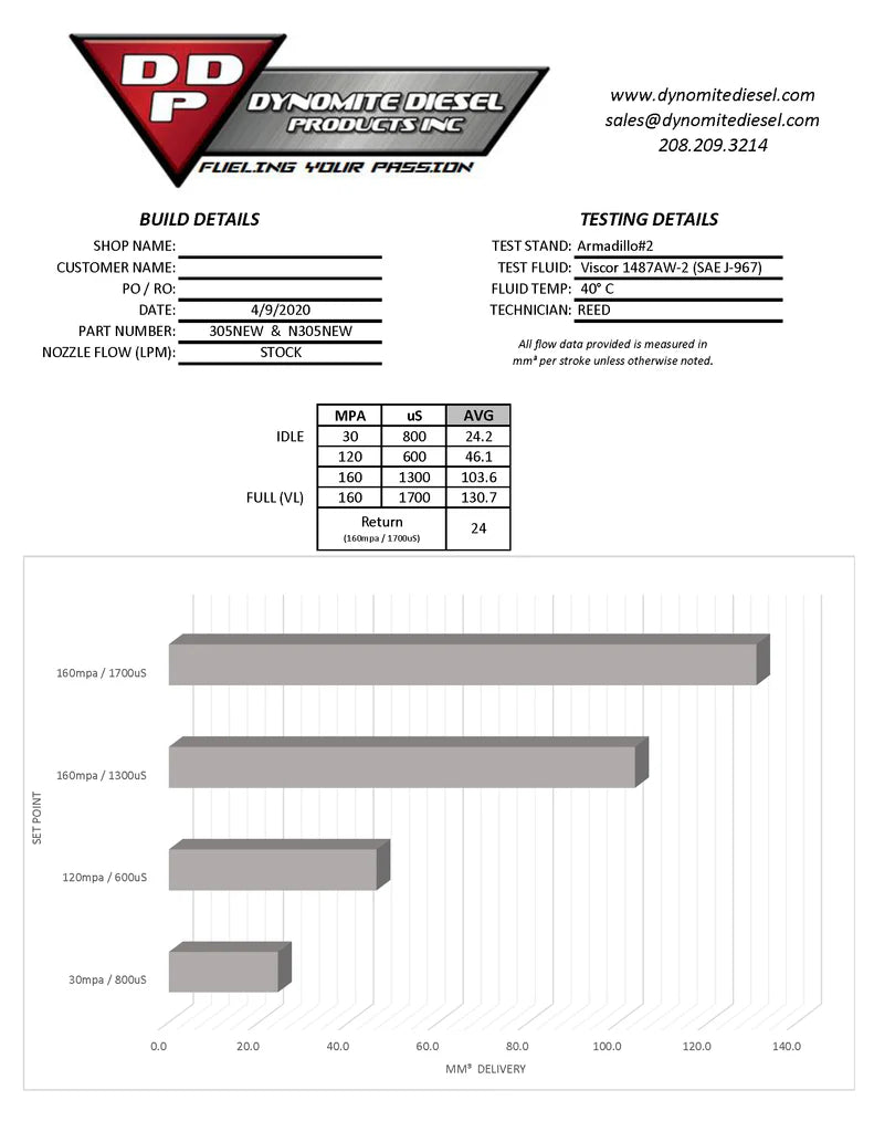 Dynomite Diesel DDPN305-STK 5.9L Cummins Stock Injector - NEW (2003-2004 Cummins)