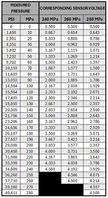 Dynomite Diesel Rail Pressure Sensor 240 MPa (34,800psi) (2003-2012 Cummins)