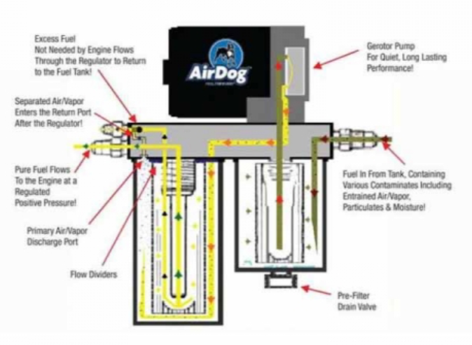- Diesel Performance Part
