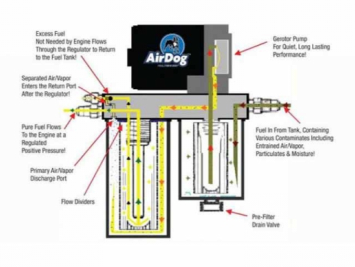 - Diesel Performance Part