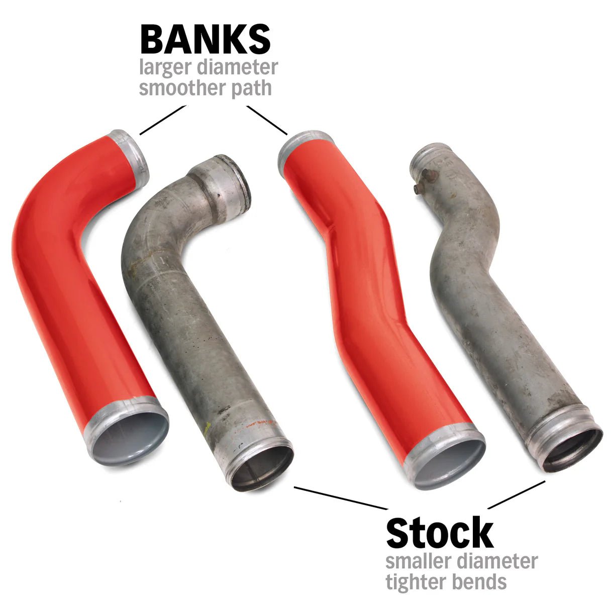 Banks Power 25990 Boost Tube Upgrade Kit (2007.5 - 2009 Cummins) - Southern Diesel Supply