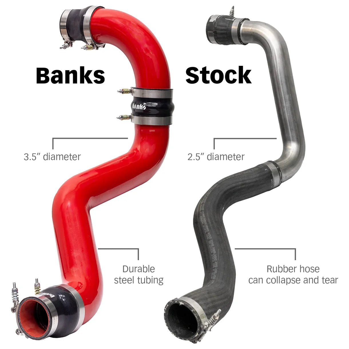 Banks Power 26005 Duramax L5P Boost Tube Upgrade Kit (2020 - 2026 Duramax) - Southern Diesel Supply