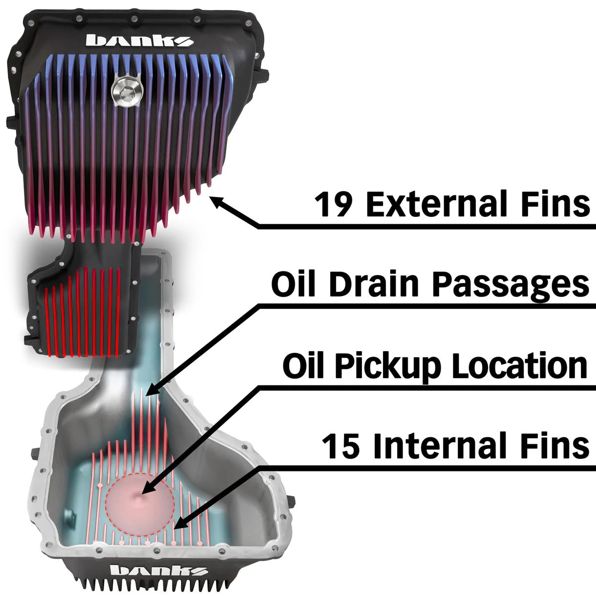 Banks Power 35135 - B CoolRunner Oil Pan (2017 - 2019 Duramax) - Southern Diesel Supply
