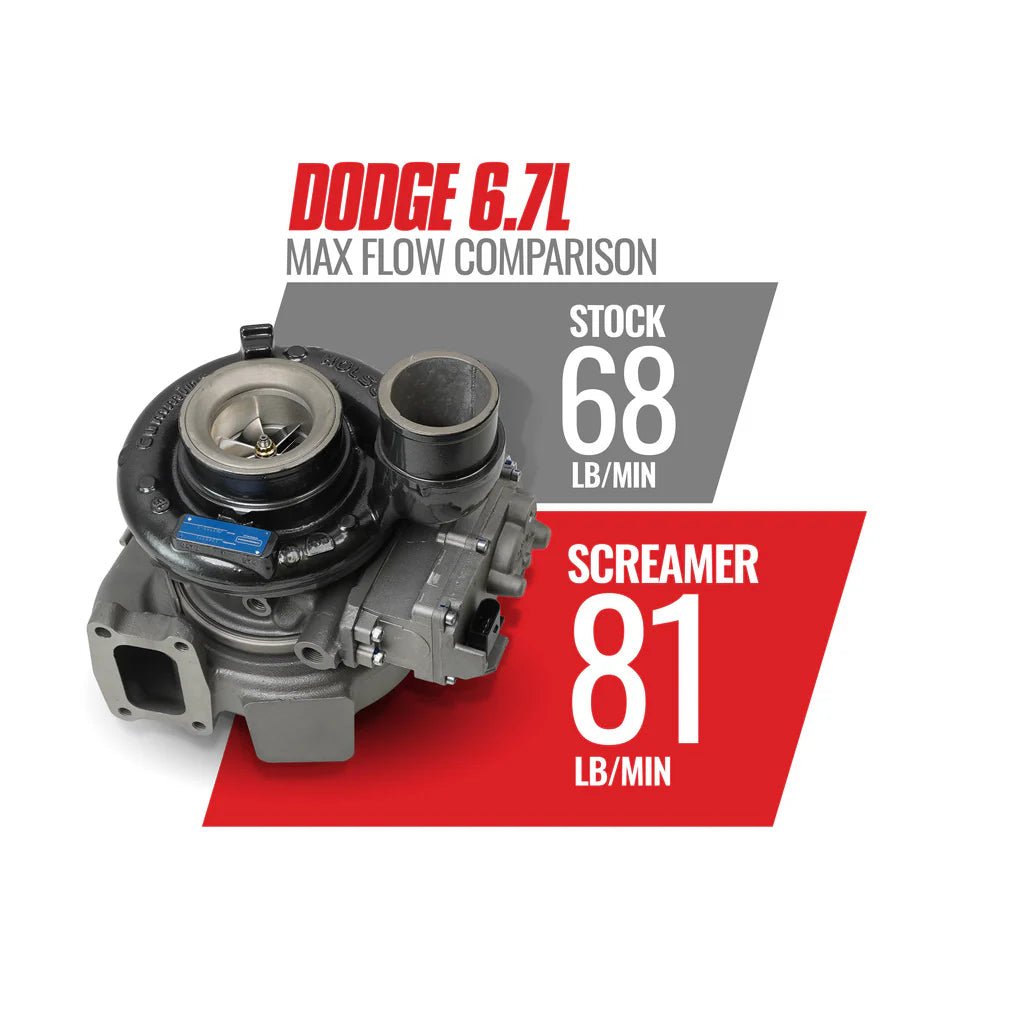 BD Diesel 1045771 Screamer Performance Turbocharger (2013 - 2018 Cummins) - Southern Diesel Supply