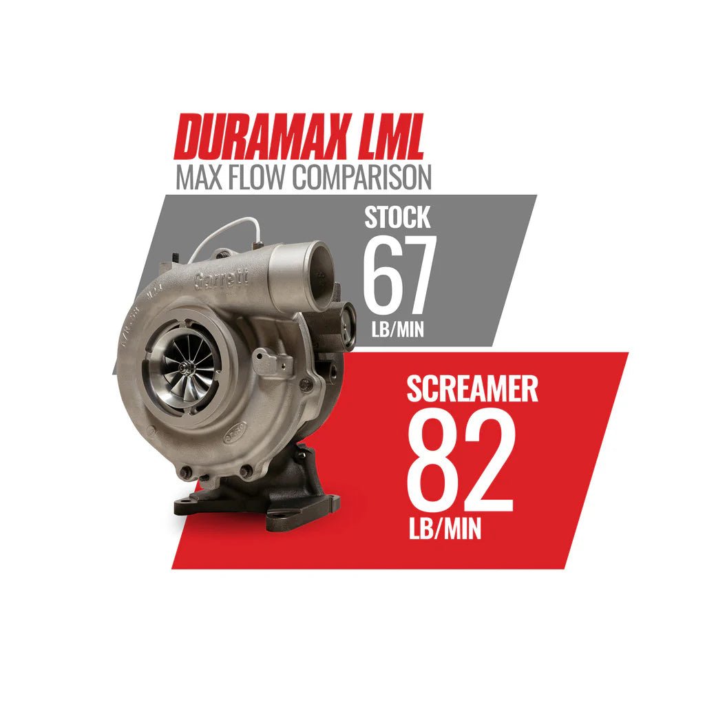 BD Diesel 1045830 Screamer Performance Turbocharger (2011 - 2016 Duramax) - Southern Diesel Supply