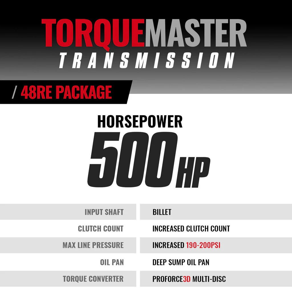 BD Diesel 1064192BM 48RE Transmission & Converter Package (2003 - 2004 Cummins) - Southern Diesel Supply