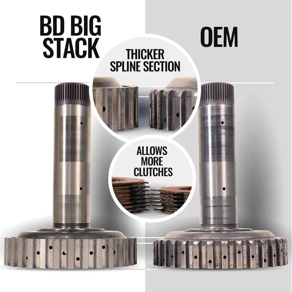 BD Diesel 1064292 Towmaster 68RFE Transmission (2019 - 2024 Cummins) - Southern Diesel Supply