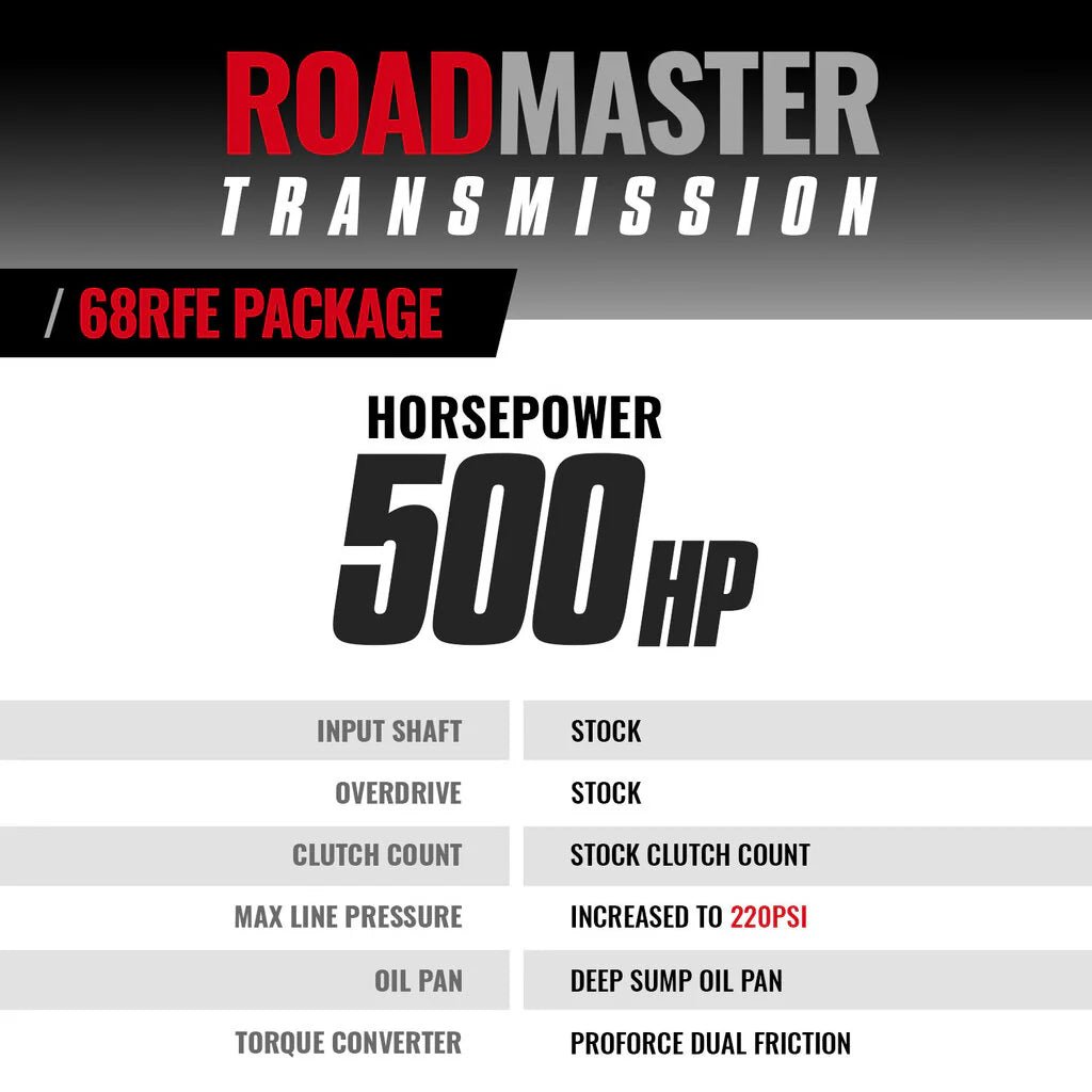 BD Diesel 1064302SS Roadmaster 68RFE Transmission & Converter (2019 - 2024 Cummins) - Southern Diesel Supply