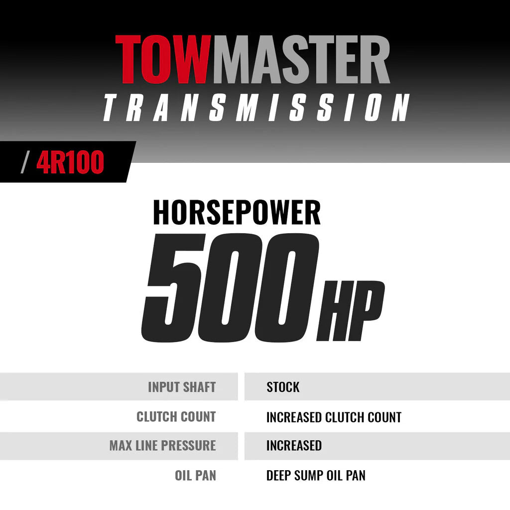 BD Diesel 1064444F 4R100 Exchange Transmission (1999 - 2003 4WD Powerstroke) - Southern Diesel Supply