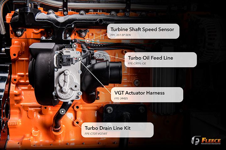 Fleece FPE - CTDT - VGT - KIT Turbo Drain Tube Kit for 6.7L Cummins VGT Turbochargers (2007.5 - 2018 Cummins) - Southern Diesel Supply