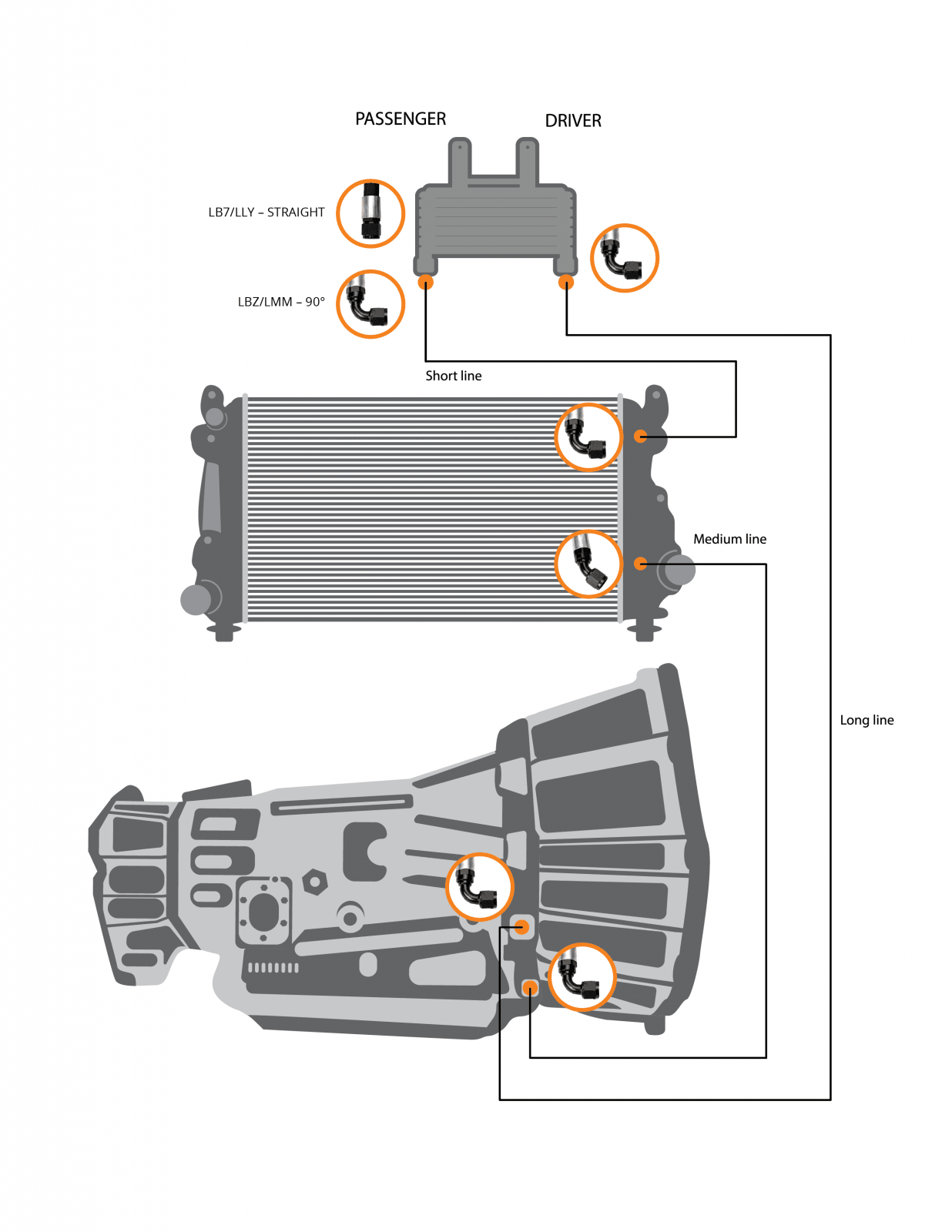Fleece FPE - TL - LBZ - LMM Allison Transmission Cooler Lines (2006 - 2010 Duramax) - Southern Diesel Supply