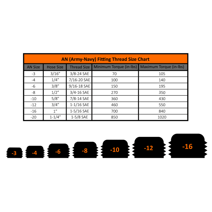 Fleece Performance Engineering | Fleece FPE - FFD - RF - 4G Fuel Distribution Block (2010 - 2018 Cummins) | Fuel System - Southern Diesel Supply