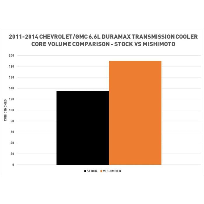 Mishimoto MMTC - DMAX - 11SL Transmission Cooler (2011 - 2014 Duramax) - Southern Diesel Supply
