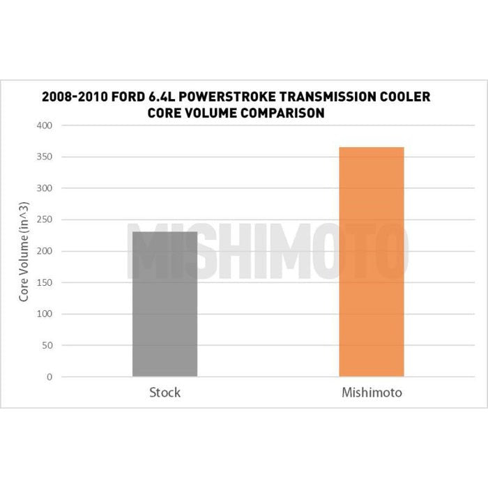 Mishimoto MMTC - F2D - 08SL Transmission Cooler (2008 - 2010 Power Stroke) - Southern Diesel Supply
