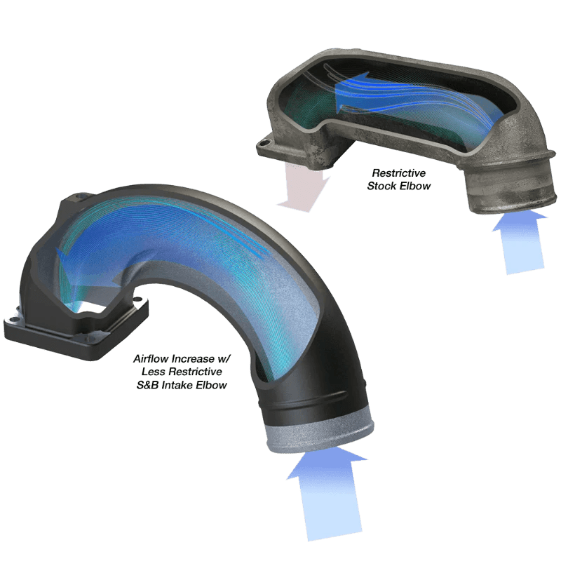S&B 76 - 1007 Performance Intake Elbow (1998.5 - 2002 Cummins) - Southern Diesel Supply
